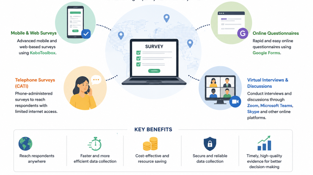 online survey illustration 1 1